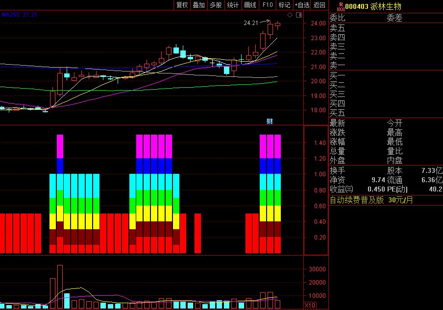 〖六彩神柱〗副图指标 六种颜色的柱子同时出现见涨 无未来 通达信 源码