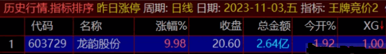 〖王牌竞价〗第二版副图/选股指标 早盘竞价9:25出信号 票少而精 完全加密 通达信 源码