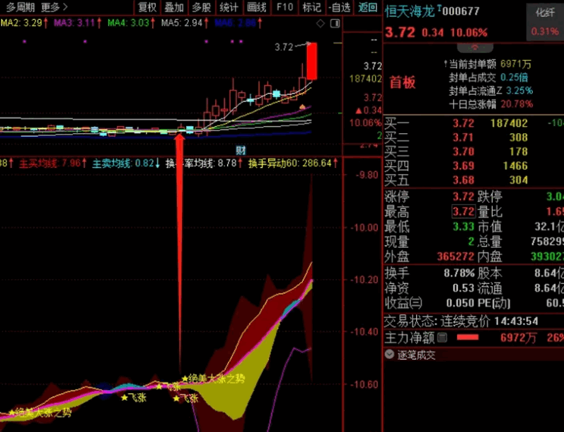 〖心脑图〗副图指标 随机编写的绝美大涨指标 有一定的借鉴意义 通达信 源码