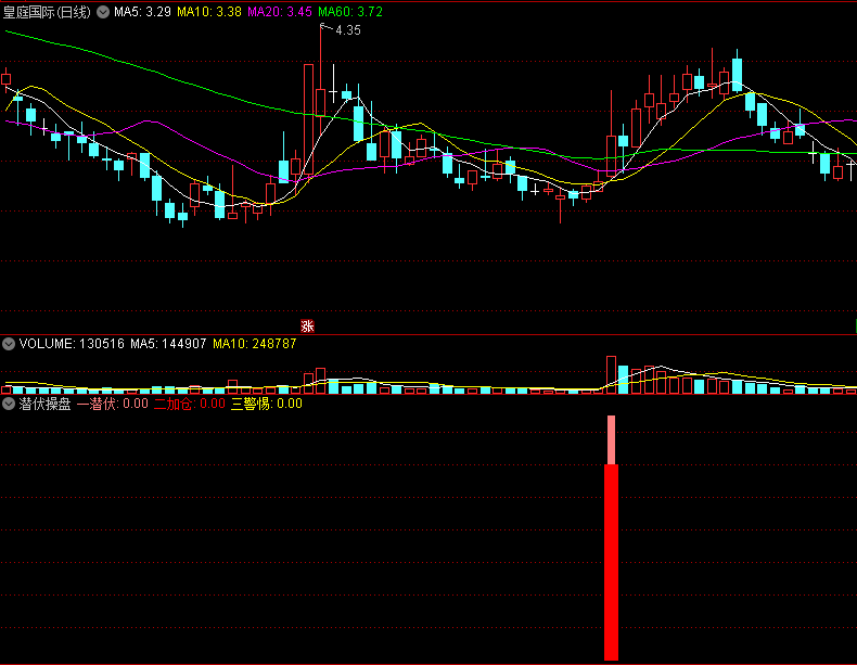 〖潜伏操盘〗副图指标 MACD+VOL+均线 支持手机电脑版 通达信 源码