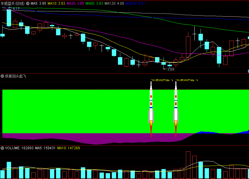 〖妖股回头起飞〗副图/选股指标 股价超跌底部信号 龙回头区间等低吸 通达信 源码