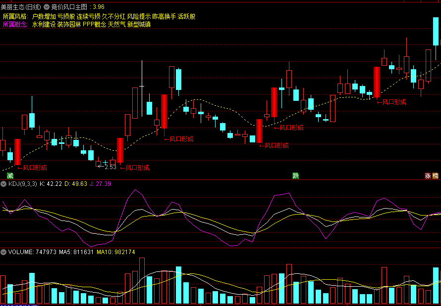 〖竞价风口〗主图/选股指标 风口形成股价呈现攻击态势 机构入场激进者关注 通达信 源码
