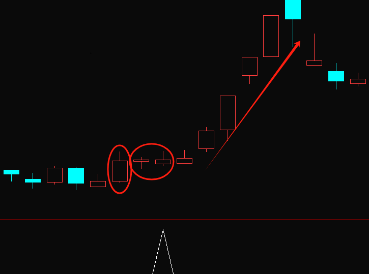 〖单阳托双星〗副图/选股指标 强股启动前形态 盘后选股次日就是买点 通达信 源码