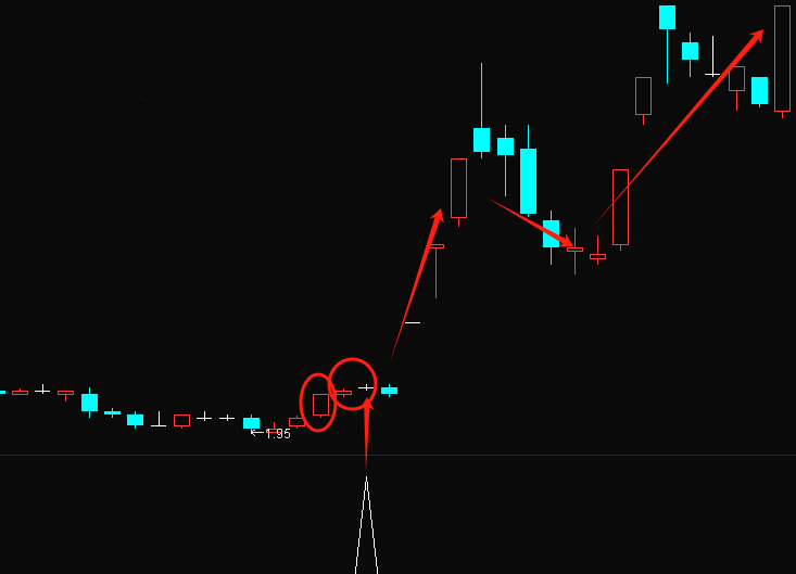 〖单阳托双星〗副图/选股指标 强股启动前形态 盘后选股次日就是买点 通达信 源码