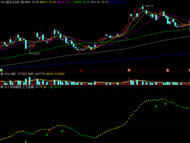 〖买入待涨〗副图/选股指标 趋势线高度越高 对战越激烈 通达信 源码