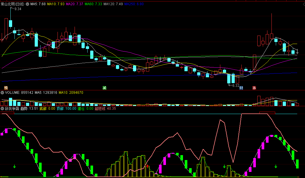 〖敌我争霸〗副图/选股指标 吸筹建仓 超短线走势 通达信 源码