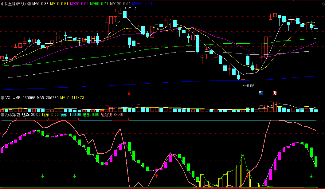 〖敌我争霸〗副图/选股指标 吸筹建仓 超短线走势 通达信 源码