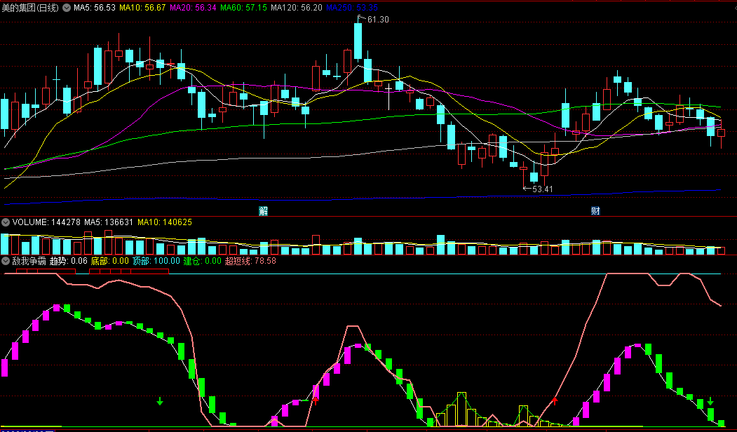 〖敌我争霸〗副图/选股指标 吸筹建仓 超短线走势 通达信 源码