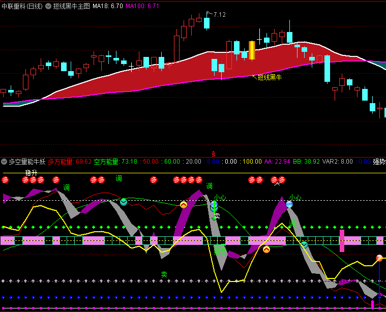 〖短线黑牛〗主图指标 均线角度原理 多头格局具备 通达信 源码