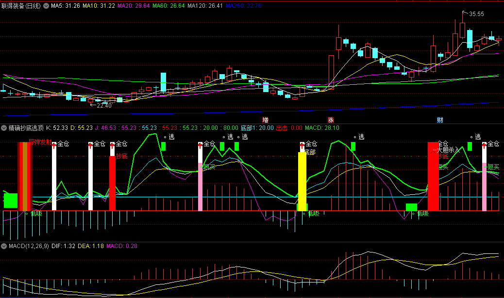 〖精确抄底逃顶〗副图指标 完全按指令操作 小白必备 通达信 源码