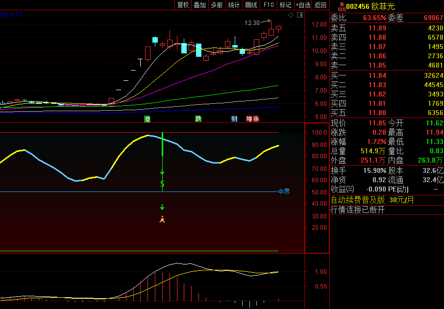 〖主力多空线BS〗副图指标 买卖提示信号准确 黄蓝线段区分多空势力 通达信 源码