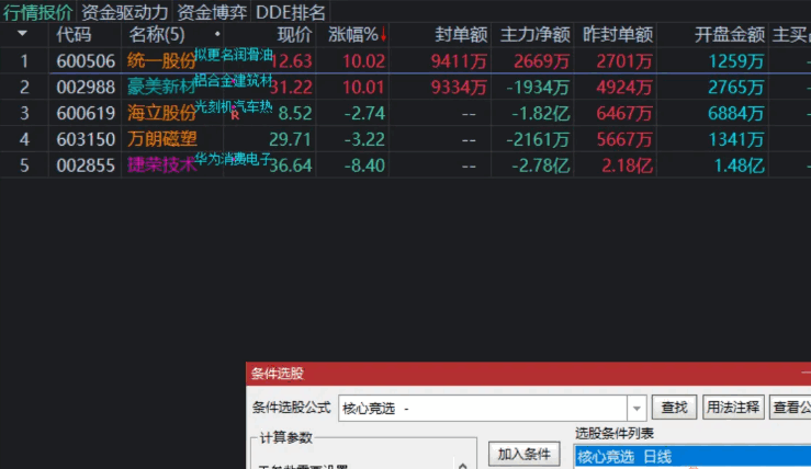 〖核心竞选〗副图/选股指标 每天竞选涨停板 超简单 超牛的 成功率很高 通达信 源码