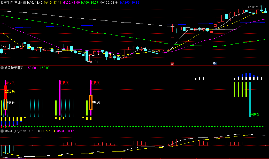首发〖波段猎手爆买〗副图指标 看多猎手 超短爆买 信号准 通达信 源码