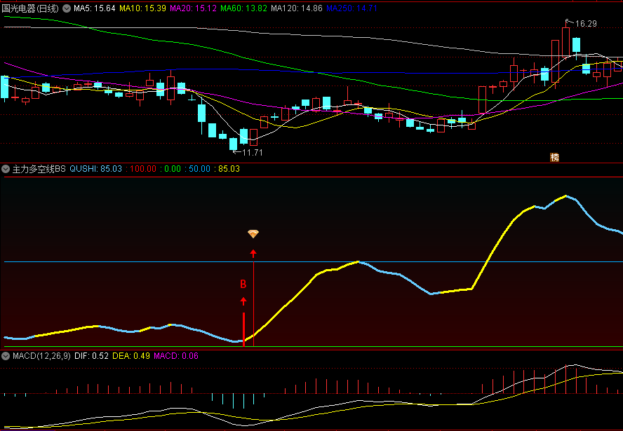 〖主力多空线BS〗副图指标 买卖提示信号准确 黄蓝线段区分多空势力 通达信 源码