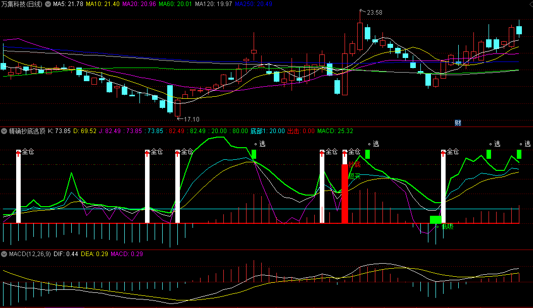 〖精确抄底逃顶〗副图指标 完全按指令操作 小白必备 通达信 源码