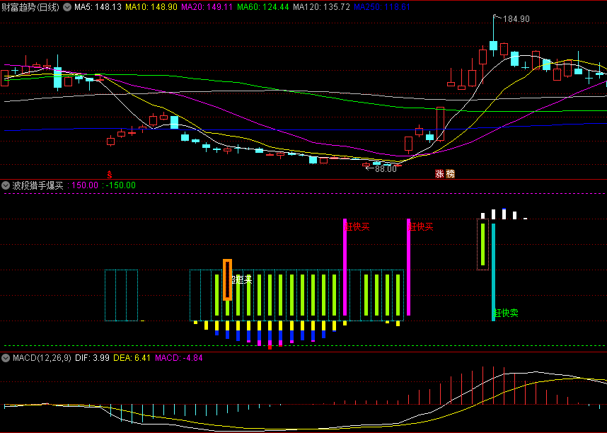 首发〖波段猎手爆买〗副图指标 看多猎手 超短爆买 信号准 通达信 源码