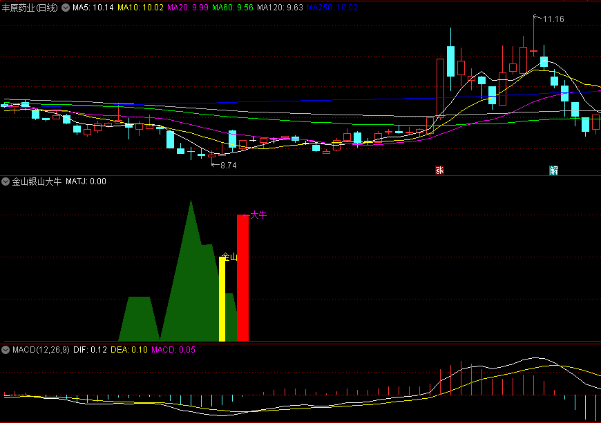 双十一〖金山银山大牛〗副图指标 这个找底指标非常不错 无未来 通达信 源码