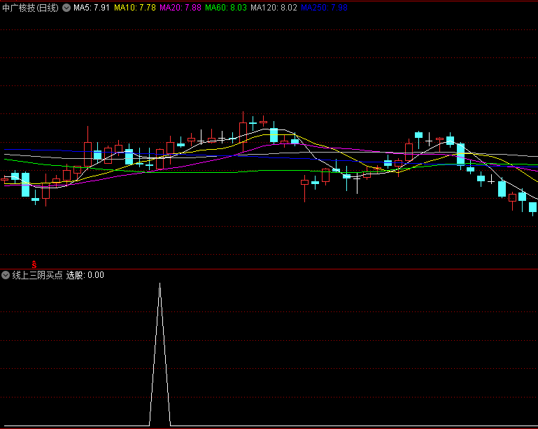 〖线上三阴买点〗副图/选股指标 极品短线起爆 多年珍藏 通达信 源码