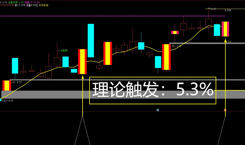 〖强控盘启动〗副图/选股指标 捕捉强庄 懂热点可盘中 懂趋势可盘后 通达信 源码