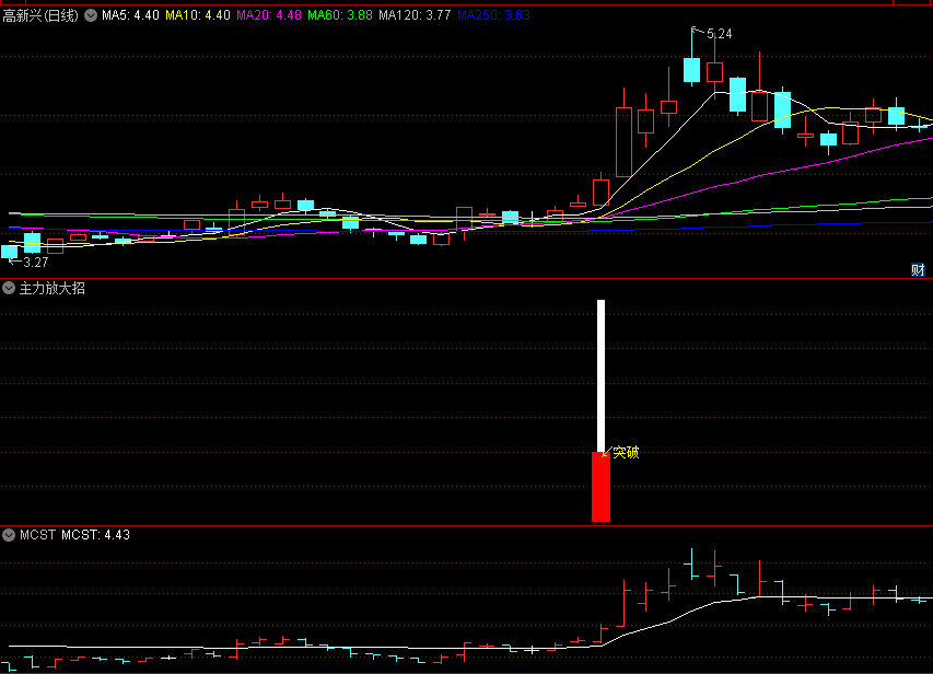 〖主力放大招〗副图/选股指标 成交量突破 突然拉升 通达信 源码