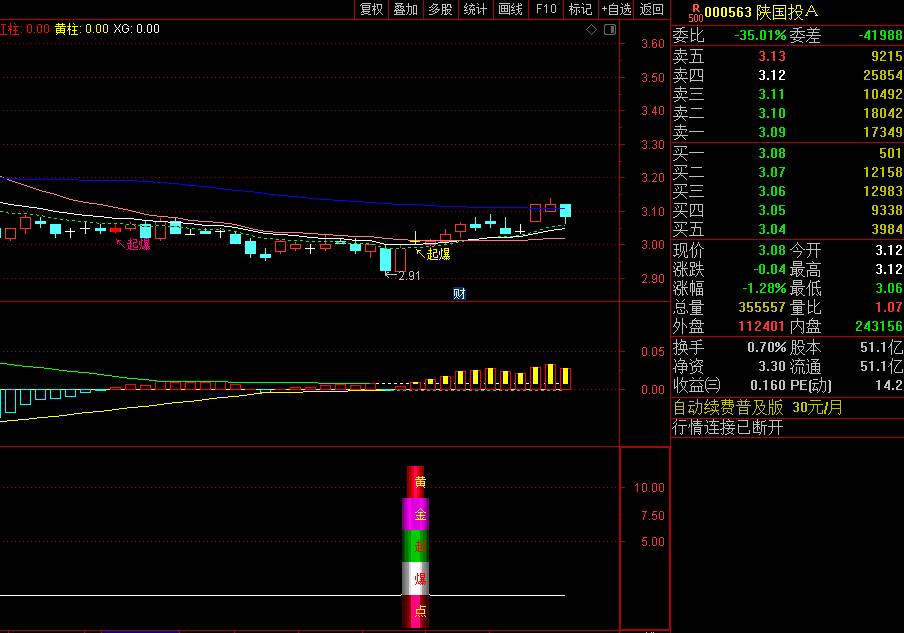 〖黄金起爆〗主图/副图/选股指标 四个指标组合 助您买在起爆点 通达信 源码