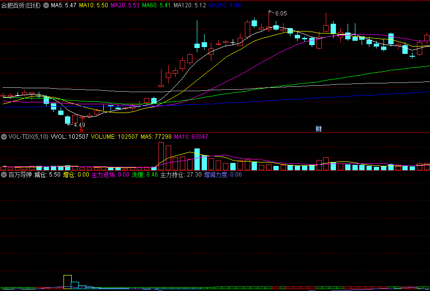 主力进场/持仓增减力度的百万导弹副图公式