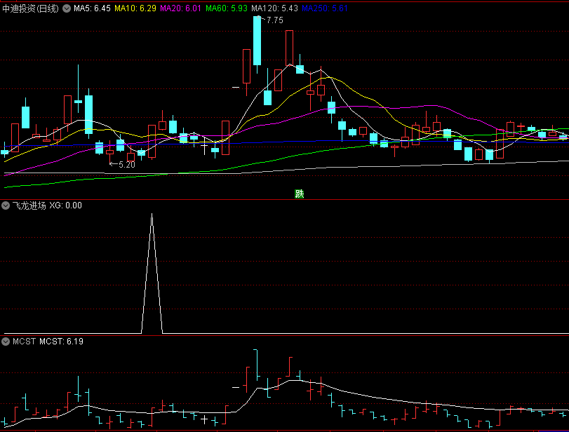 〖飞龙进场〗副图/选股指标 底部突破量能放大 源码分享 通达信 源码