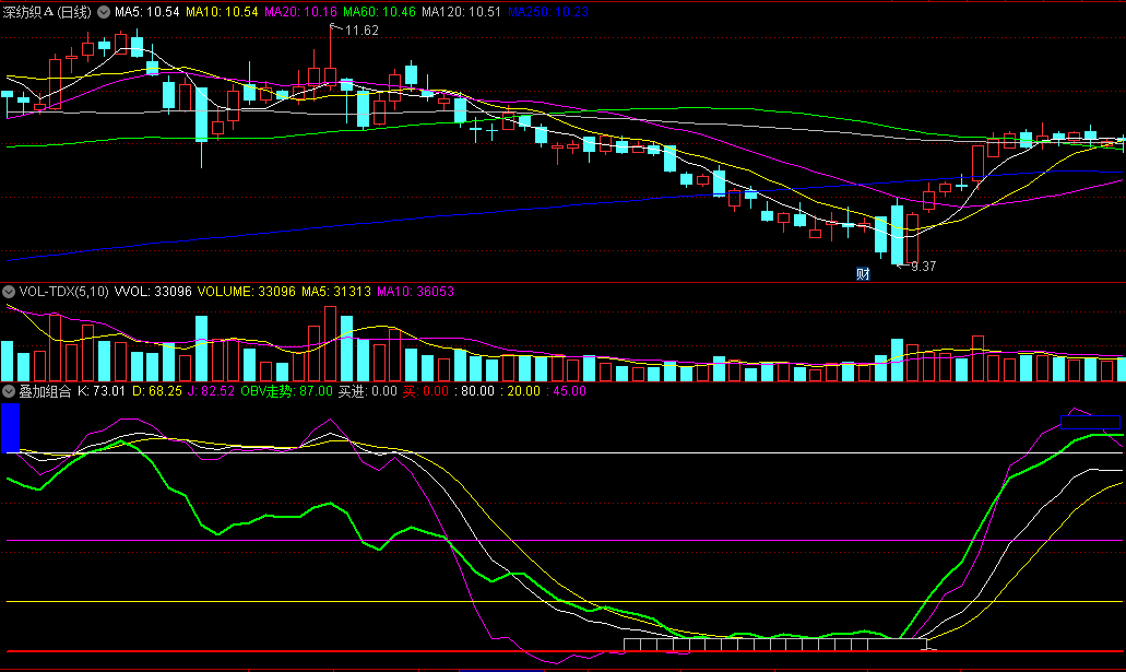 同花顺叠加组合副图指标 KDJ与OBV组合 准确性更高 源码 效果图
