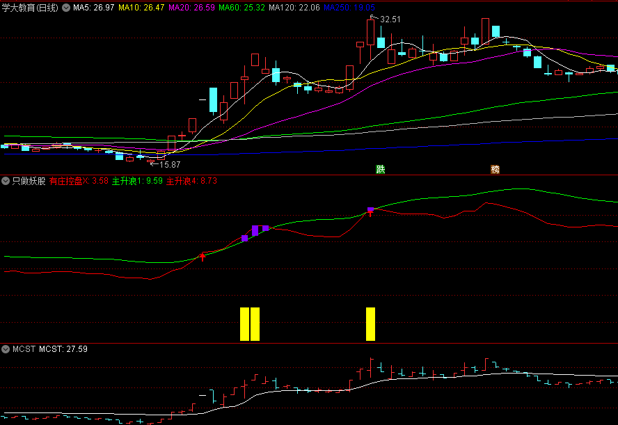 〖只做妖股〗副图指标 红箭头关注 黄金柱量能提升 无未来 通达信 源码