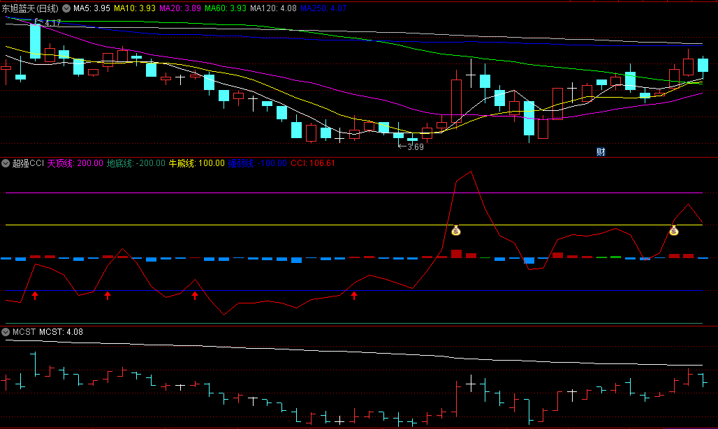 〖超强CCI〗副图指标 史上最强的CCI买点释疑 CCI指标使用的六个秘诀 通达信 源码