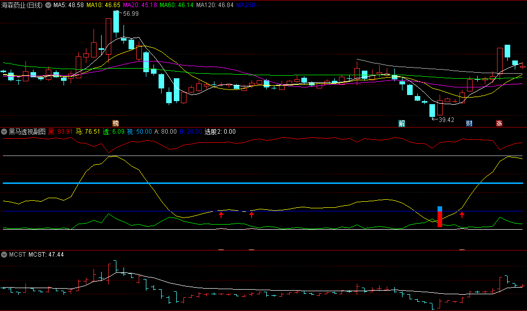 〖黑马透视〗副图指标 不放过任何一个顶底买卖 参考大盘热点等方面综合运用 通达信 源码