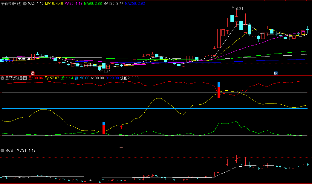 〖黑马透视〗副图指标 不放过任何一个顶底买卖 参考大盘热点等方面综合运用 通达信 源码