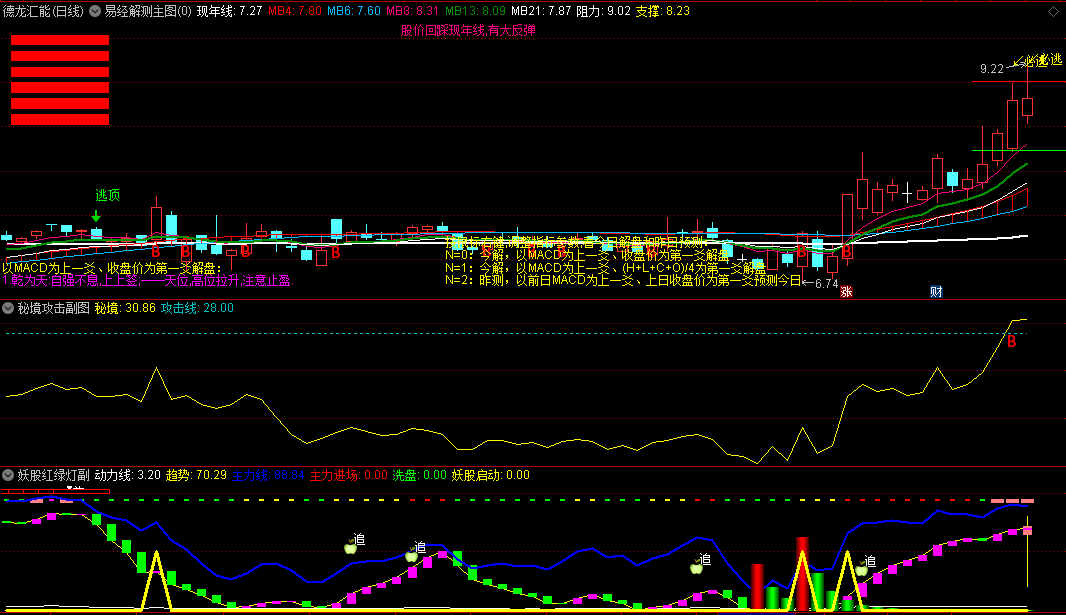 改进的〖易经解测〗主图/副图指标 秘境攻击 妖股红绿灯 共振使用效果更好 通达信 源码