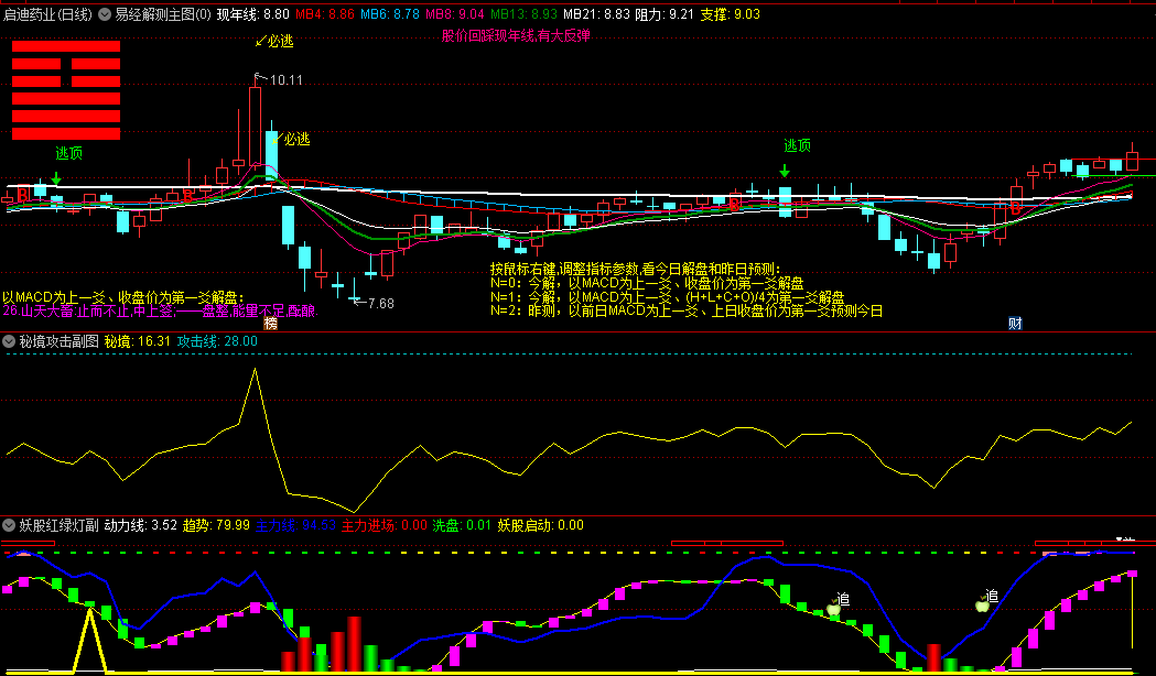 改进的〖易经解测〗主图/副图指标 秘境攻击 妖股红绿灯 共振使用效果更好 通达信 源码