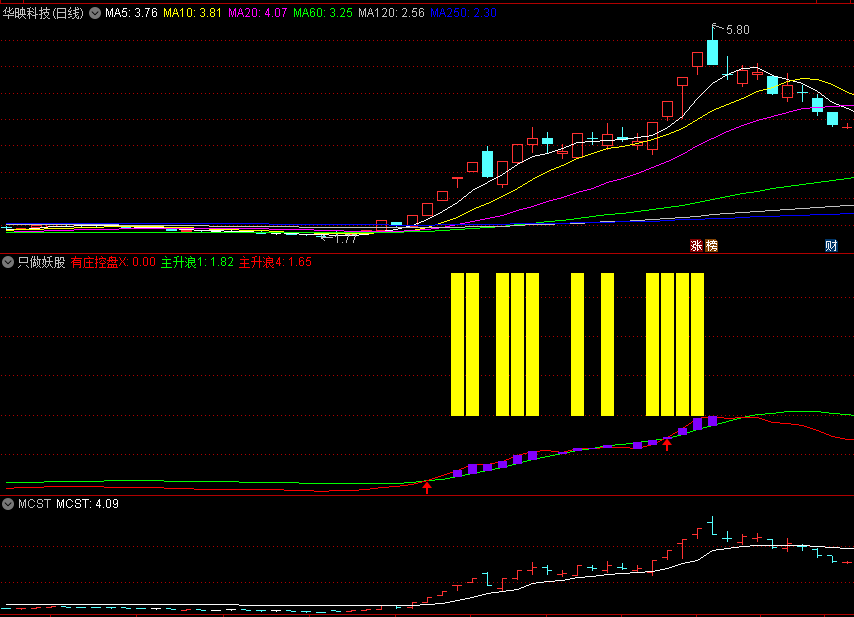 〖只做妖股〗副图指标 红箭头关注 黄金柱量能提升 无未来 通达信 源码