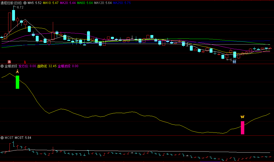 双十一福利〖金蝶波段〗副图/选股指标 77%胜率 精品指标 通达信 源码