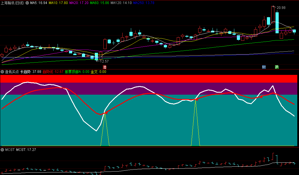 〖逢低买点〗副图/选股指标 金叉追星买进 选出任何一个大小波段 通达信 源码