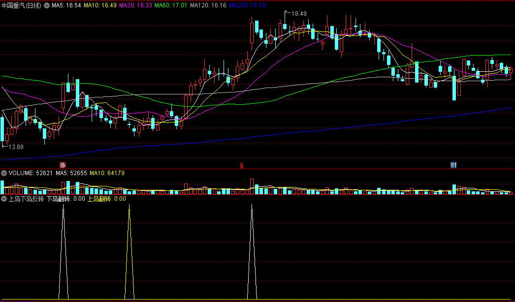 〖上岛下岛反转〗副图/选股指标 上岛翻转 下岛翻转 通达信 源码