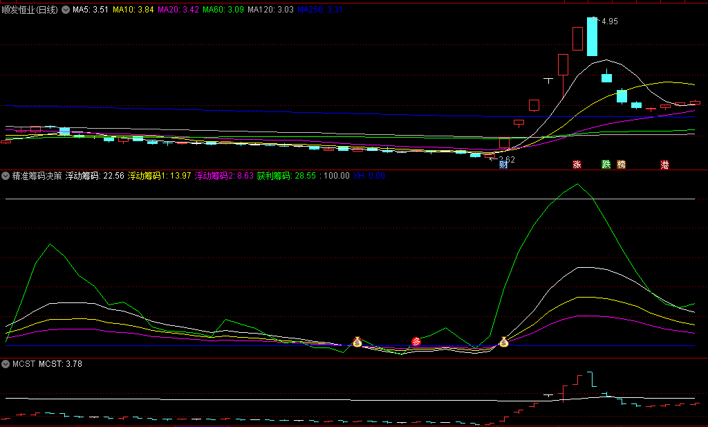 〖精准筹码决策〗副图/选股指标 精品通达信指标分享 胜率超过88% 通达信 源码