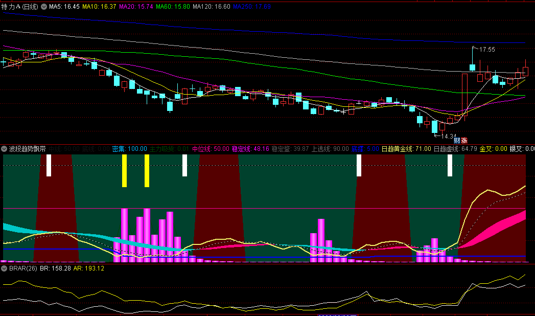 〖波段趋势飘带〗副图指标 金叉银叉有信号 叠加紫柱出现反弹机率越大 无未来 通达信 源码