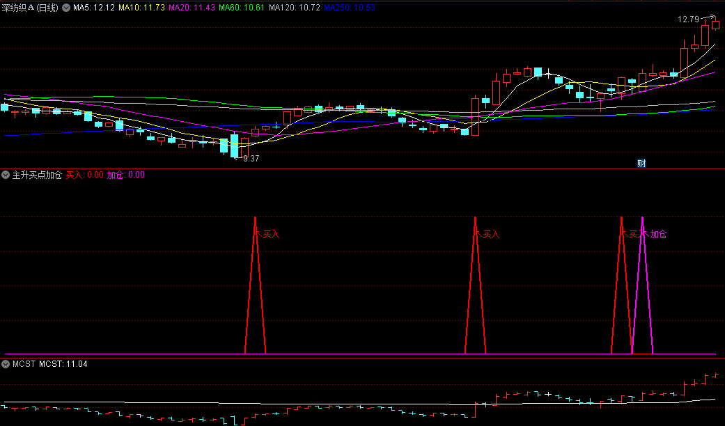 〖主升买点加仓信号〗副图指标 买点信号加上加仓信号一起出现可以买入 无未来 通达信 源码