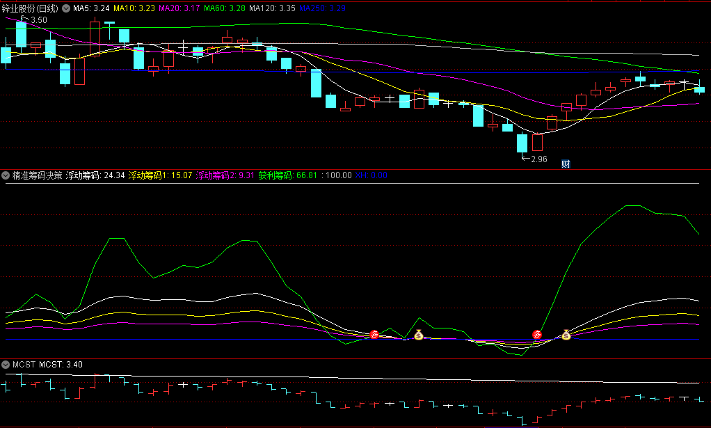 〖精准筹码决策〗副图/选股指标 精品通达信指标分享 胜率超过88% 通达信 源码