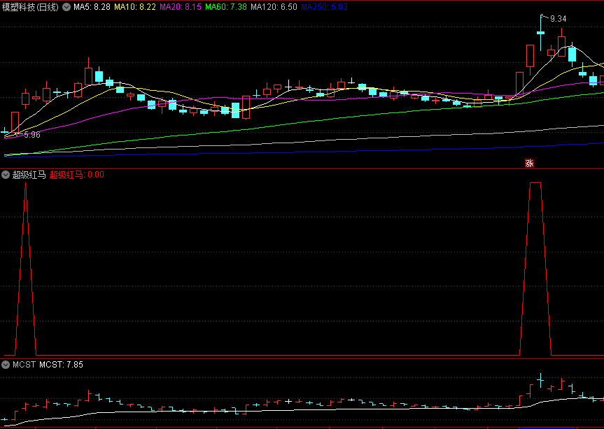 〖超级红马〗副图/选股指标 打板追涨 无未来 源码分享 通达信 源码