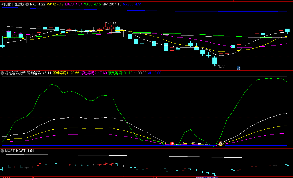 〖精准筹码决策〗副图/选股指标 精品通达信指标分享 胜率超过88% 通达信 源码