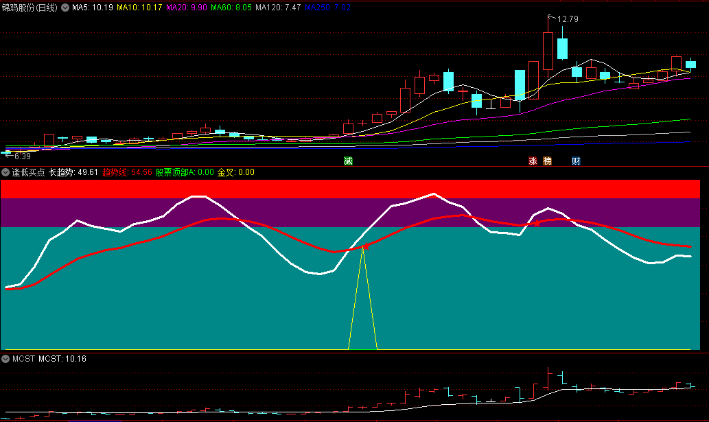 〖逢低买点〗副图/选股指标 金叉追星买进 选出任何一个大小波段 通达信 源码