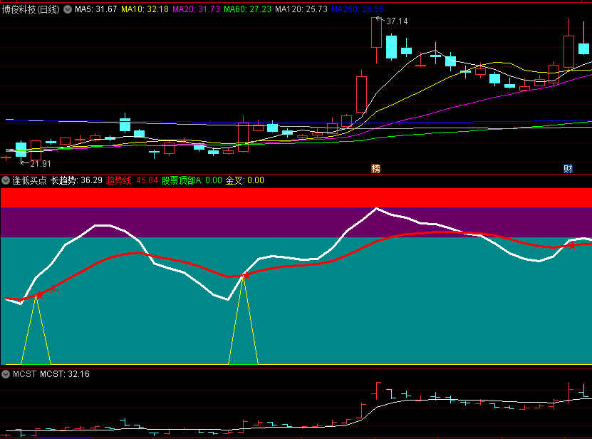 〖逢低买点〗副图/选股指标 金叉追星买进 选出任何一个大小波段 通达信 源码