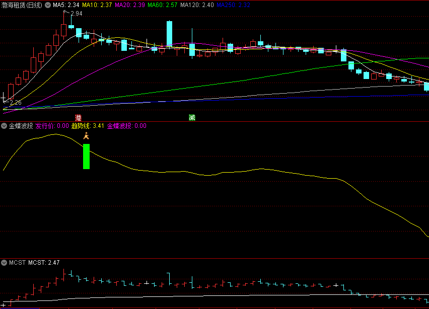 双十一福利〖金蝶波段〗副图/选股指标 77%胜率 精品指标 通达信 源码