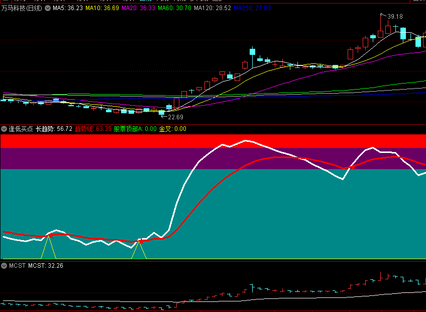 〖逢低买点〗副图/选股指标 金叉追星买进 选出任何一个大小波段 通达信 源码