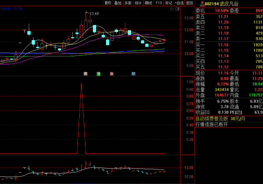 〖超级红马〗副图/选股指标 打板追涨 无未来 源码分享 通达信 源码