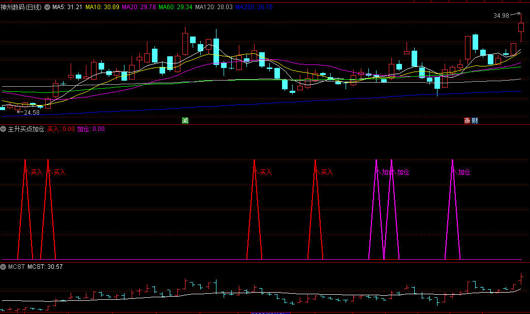 〖主升买点加仓信号〗副图指标 买点信号加上加仓信号一起出现可以买入 无未来 通达信 源码